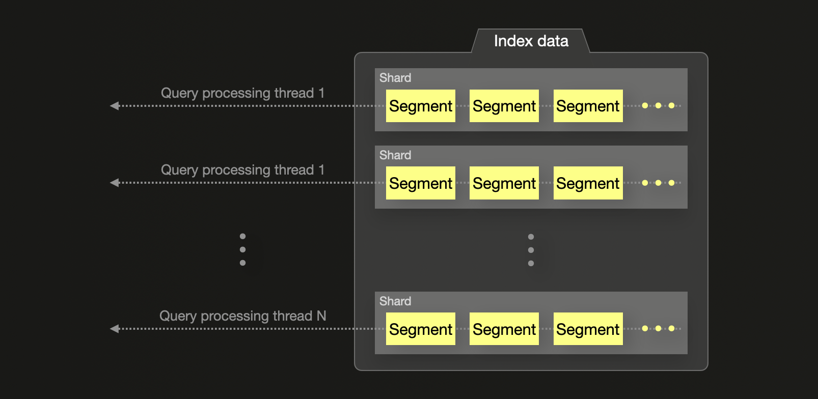 Elasticsearch 실행