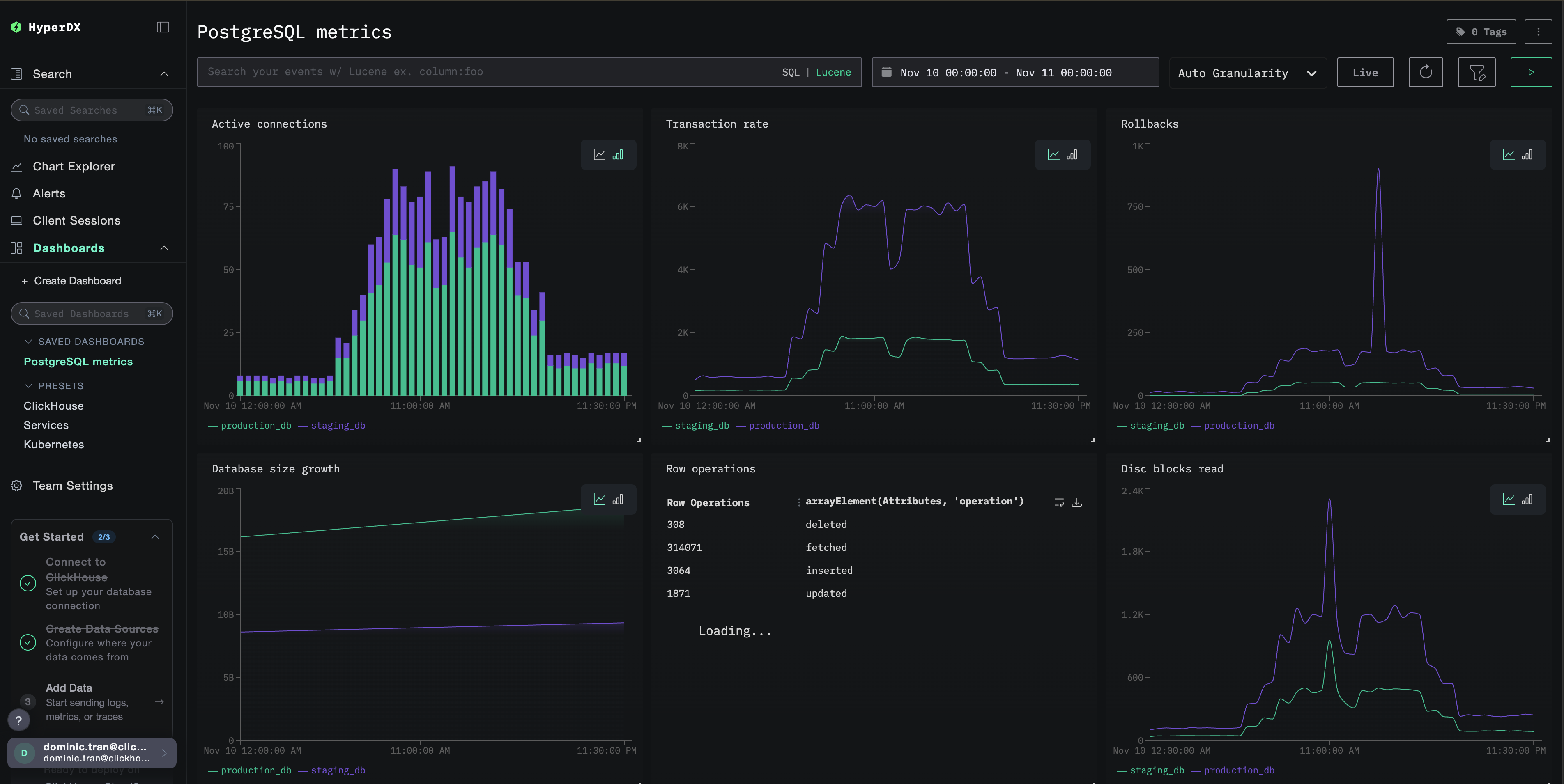 PostgreSQL 메트릭 대시보드